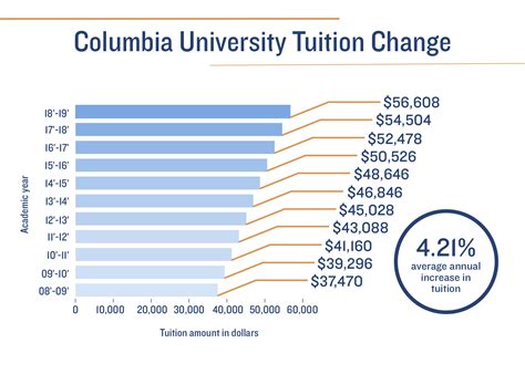 columbia university expenses.